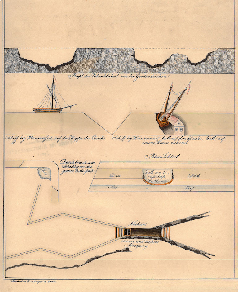 Ausschnitt aus 'Uebersicht der durch die Fluthe vom 3-4. Februar 1825 angerichteten Schäden' Friedrich August Dunker 1825 (Schlossmuseum Jever)